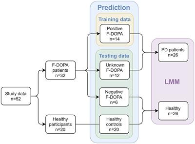 Evaluation of Parkinson’s disease early diagnosis using single-channel EEG features and auditory cognitive assessment